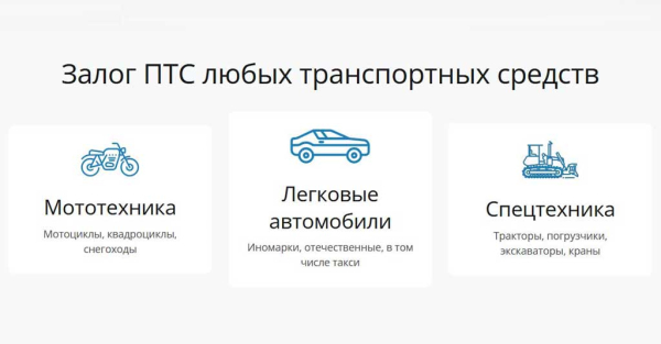 Как выбрать компанию для займа денег под авто